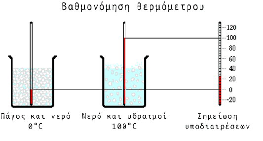 Περί ΦυσιQuiz